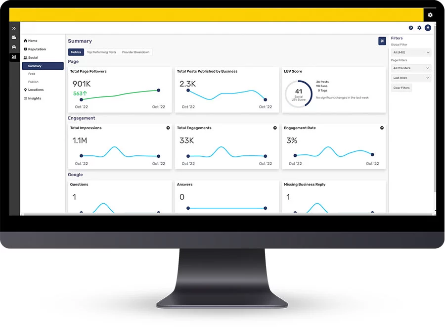 Computer showing data metrics, shows the Lead Science data analytics dashboard, a feature of our website platform