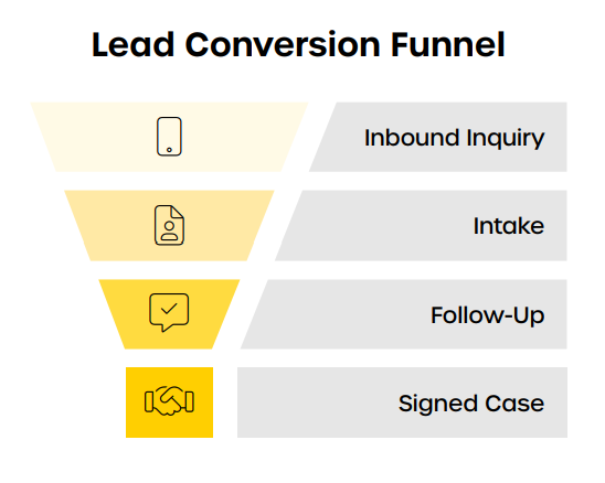 Law Firm Lead Conversion Funnel infographic